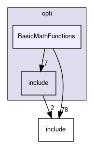 src/opti/BasicMathFunctions