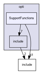 src/opti/SupportFunctions