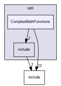 src/opti/ComplexMathFunctions