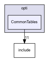 src/opti/CommonTables