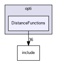 src/opti/DistanceFunctions