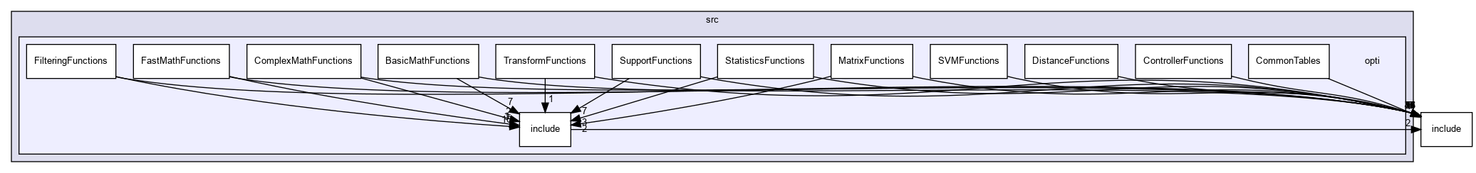 src/opti