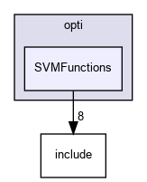 src/opti/SVMFunctions