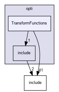 src/opti/TransformFunctions