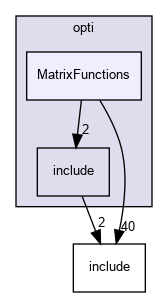 src/opti/MatrixFunctions