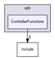 src/opti/ControllerFunctions