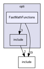 src/opti/FastMathFunctions