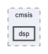 include/libdsp/cmsis/dsp