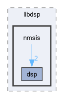 include/libdsp/nmsis